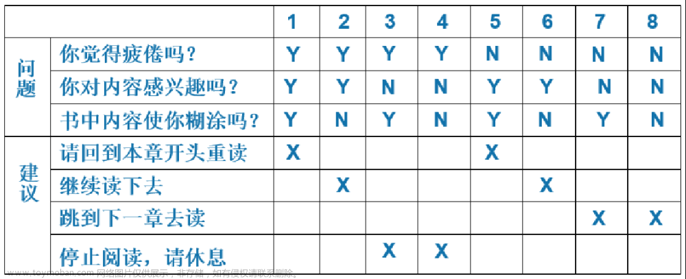 软件测试_决策表（Decision Table)