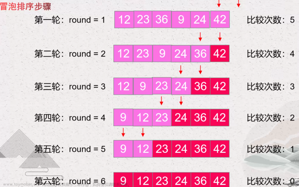 【LeetCode刷题篇零】一些基础算法知识和前置技能（上）