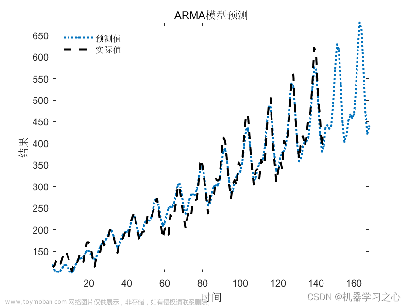 时序预测 | MATLAB实现ARMA自回归移动平均模型时间序列预测