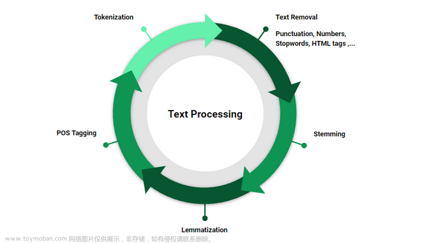 1 — NLP 的文本预处理技术