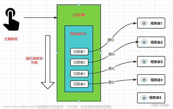 Spring监听器用法与原理详解(带ApplicationListener模型图)