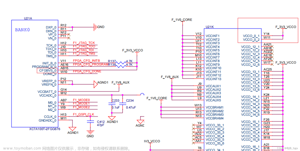 谁说配置难？这篇文章让你轻松掌握xilinx 7系列FPGA配置技巧