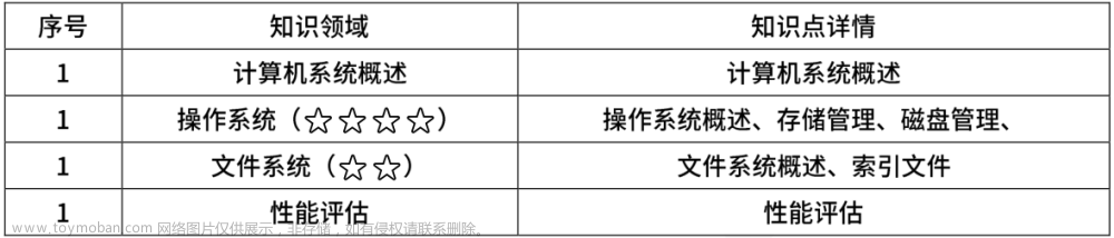 软考系统架构师知识点集锦七：计算机系统基础知识