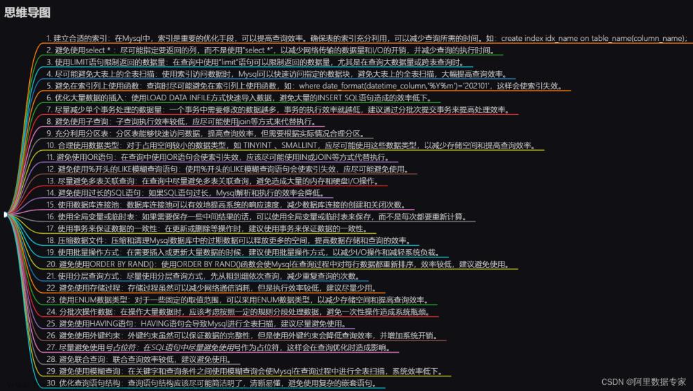ChatGPT，AIGC 数据库应用 Mysql 常见优化30例