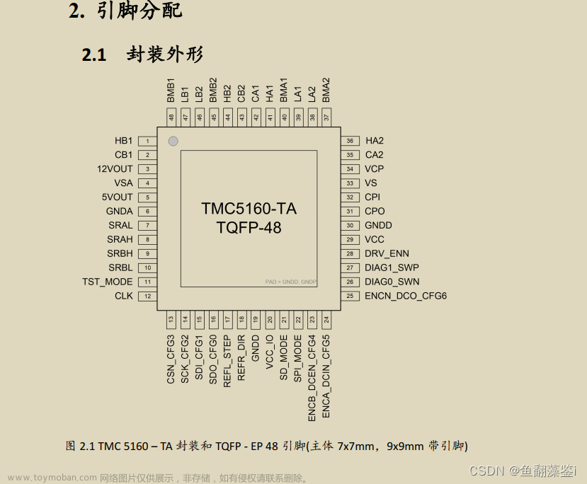【STM32+CUBEMX】TMC5160电机驱动简要配置