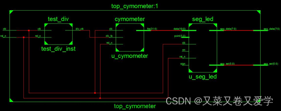 FPGA（verilog）频率计实验——学习历程①