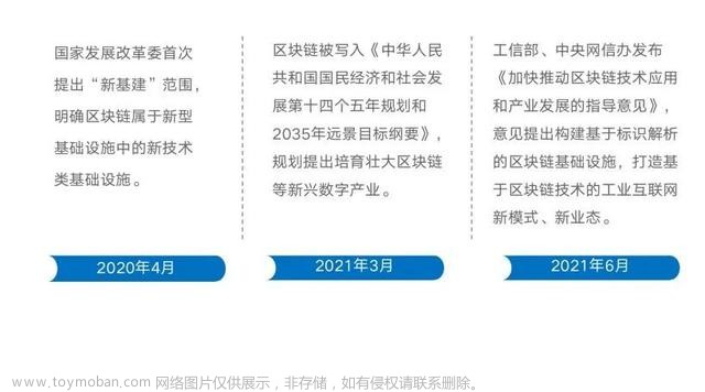 区块链技术在金融行业的应用与风险管理