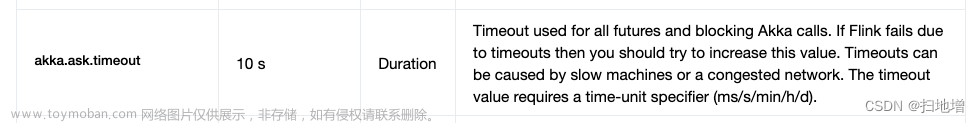 Flink消费kafka报akka.pattern.AskTimeoutException: Ask timed out on [Actor[akka.tcp://flink@xxx]]after x