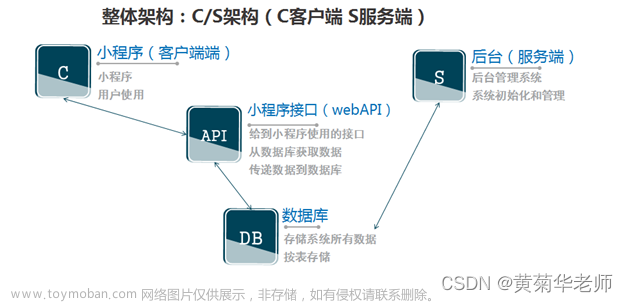 JAVA微信小程序论坛系统毕业设计 开题报告