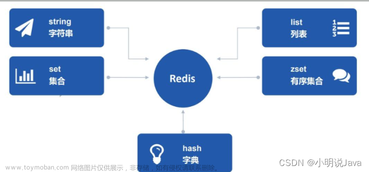 浅谈Redis的五大数据类型及其应用