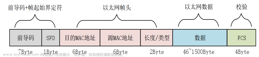 网络协议分析(一)（C语言实现---ethernet、arp、ip、icmp、udp、tcp）