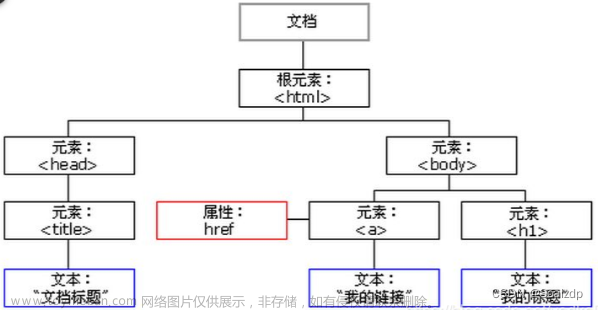 网络安全之XSS漏洞