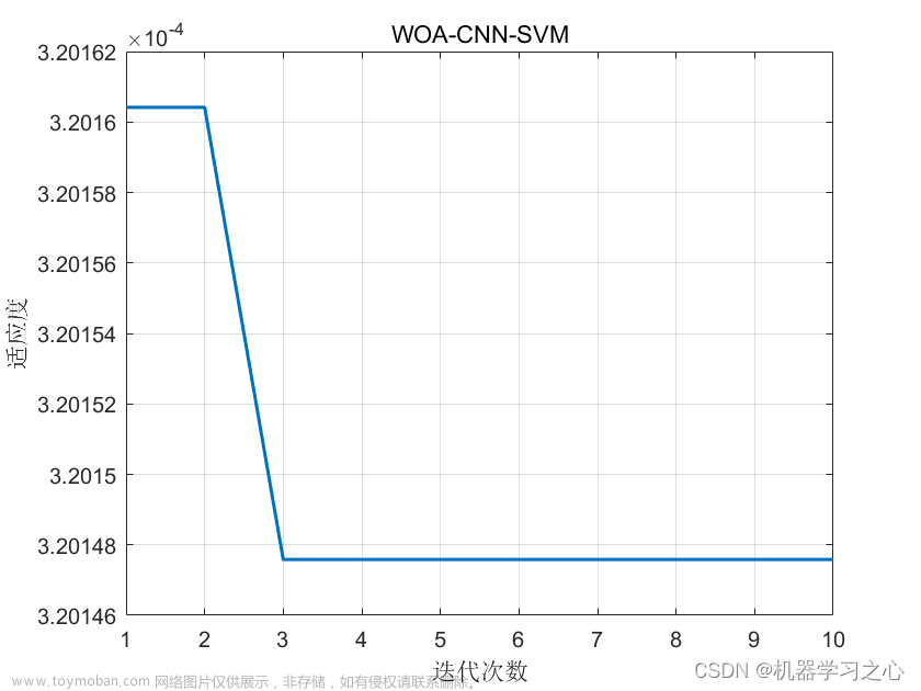 回归预测 | Matlab实现WOA-CNN-SVM鲸鱼算法优化卷积神经网络-支持向量机的多输入单输出回归预测