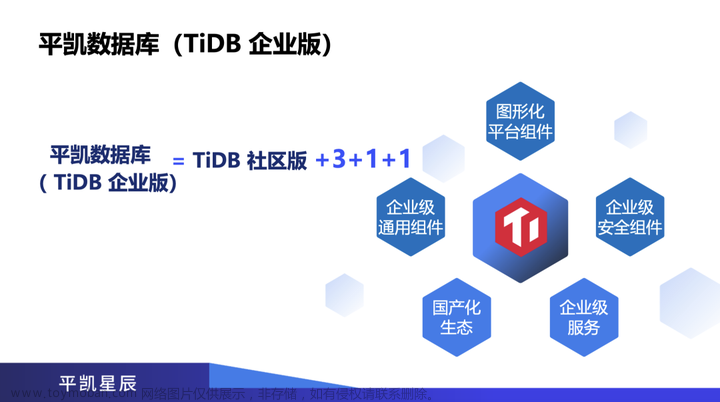 TiDB 企业版全新升级，平凯数据库核心特性全解读