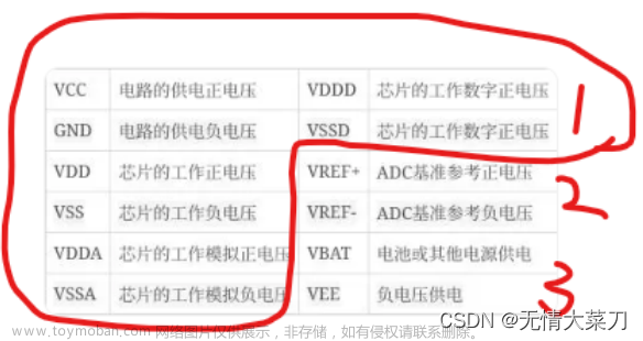 STM32 CubeMX ADC采集 单通道，多通道，内部温度（轮询，DMA，中断）（HAL库）