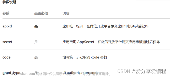 微信小程序登录报错：errcode“:40242