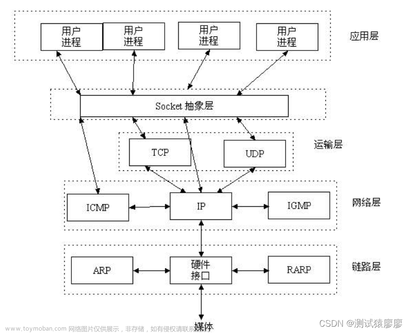 《吐血整理》高级系列教程-吃透Fiddler抓包教程(33)-Fiddler如何抓取WebSocket数据包