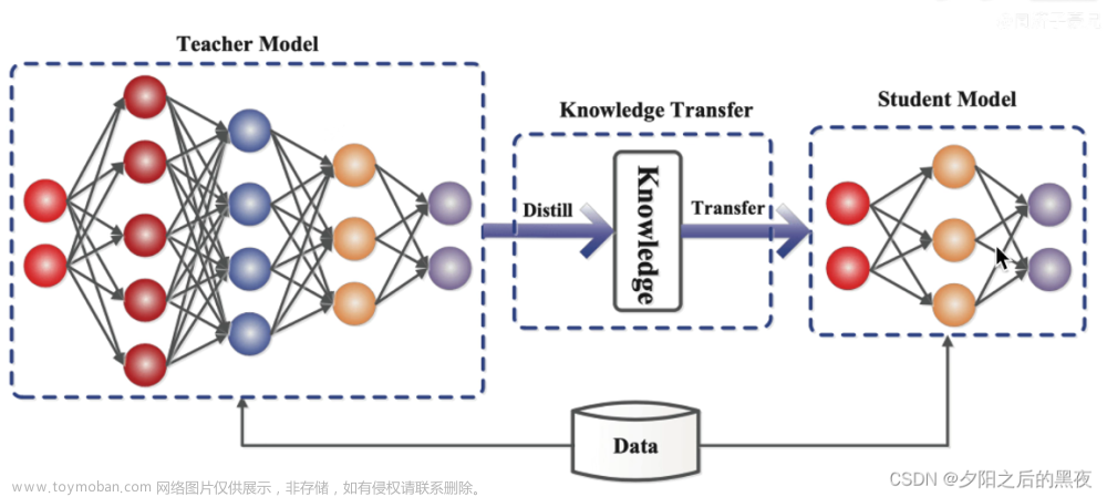 知识蒸馏(Knowledge Distillation)