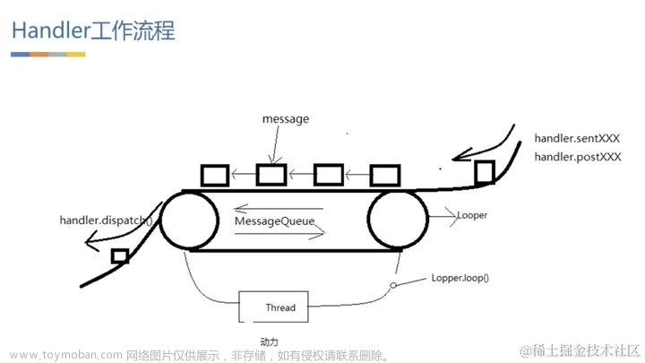 Handler原理机制解析，Android开发中的重要性