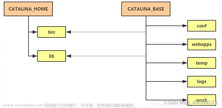 家庭宽带在有ipv6公网环境下，配置本地tomcat服务器+域名+ssl+ddns，实现ipv6建站、搭建简易的文件服务器、搭建webdav服务器等功能