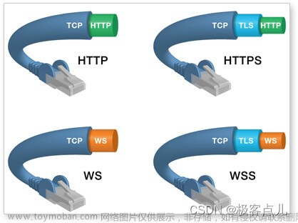 HTTP/HTTPS、SSL/TLS、WS/WSS 都是什么？