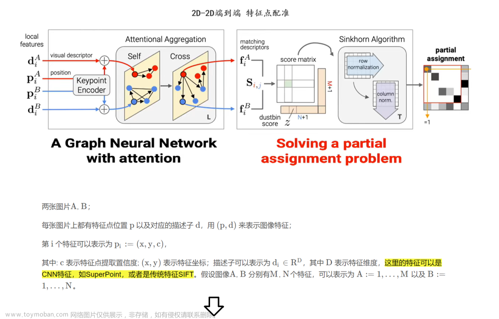 《论文阅读27》SuperGlue: Learning Feature Matching with Graph Neural Networks