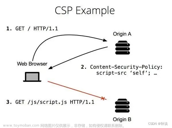 [网络安全] DVWA之Content Security Policy (CSP) Bypass 攻击姿势及解题详析合集