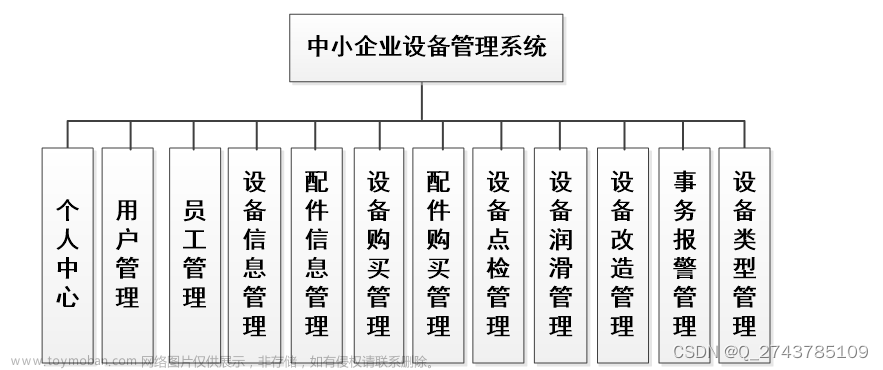 090基于web+springboot的中小企业设备管理系统