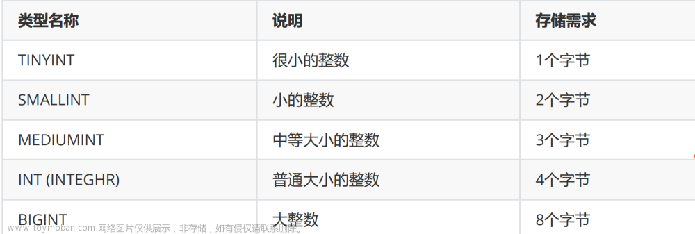 【网络安全 --- MySQL数据库】网络安全MySQL数据库应该掌握的知识，还不收藏开始学习。