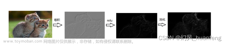 每天五分钟计算机视觉：搭建手写字体识别的卷积神经网络