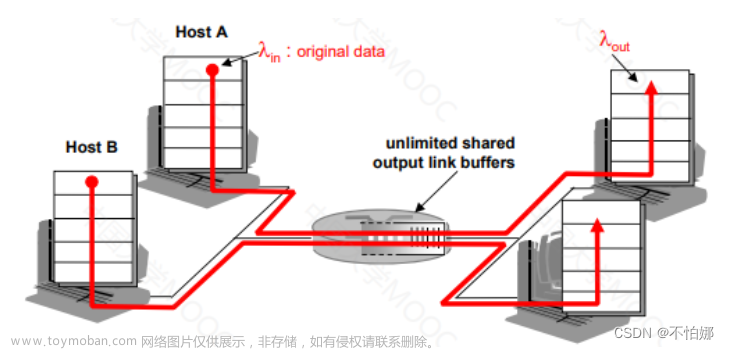 【计算机网络笔记】传输层——拥塞控制原理与解决方法