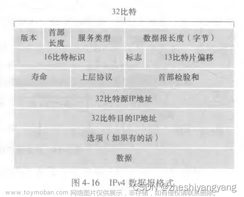 计算机网络第4章-IPv4