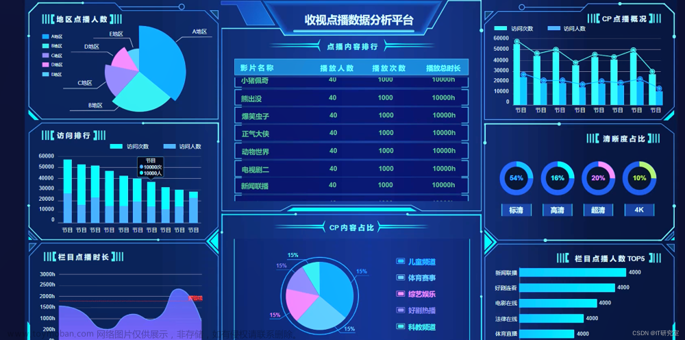 大数据毕业设计选题推荐-收视点播数据分析-Hadoop-Spark-Hive