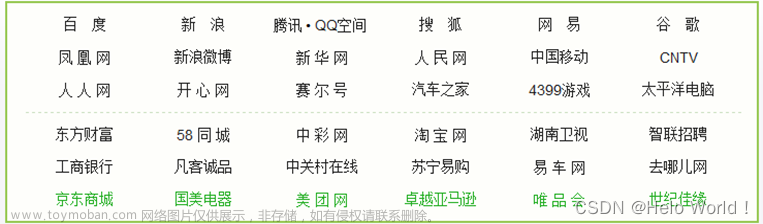 Web前端技术基础实验报告四之列表实现简易网站导航