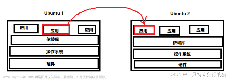 dockerfile避坑笔记（VMWare下使用Ubuntu在Ubuntu20.04基础镜像下docker打包多个go项目）