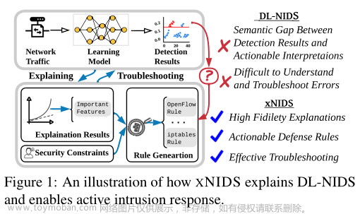 【论文阅读】xNIDS：可解释的基于深度学习的网络入侵检测系统的主动入侵响应（USENIX-2023）
