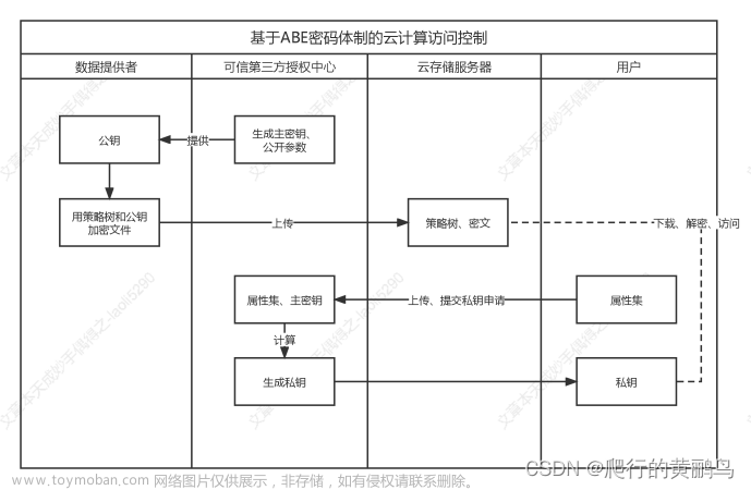 【软考高项】新一代信息技术及应用之云计算