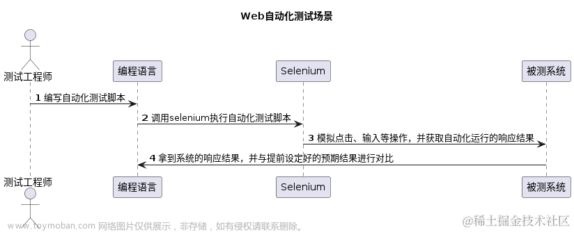 软件测试/测试开发丨利用ChatGPT 生成自动化测试脚本