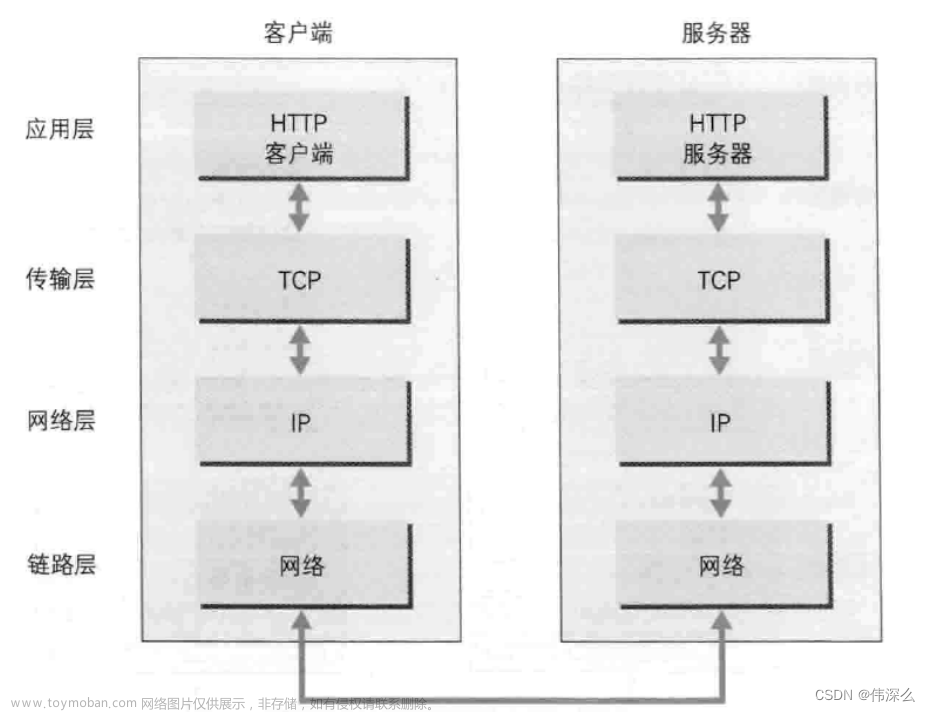 【HTTP详解】HTTP协议、TCP/IP、TCP协议究竟是什么？