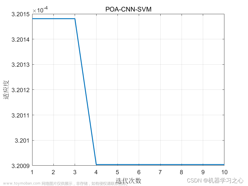 回归预测 | Matlab实现POA-CNN-SVM鹈鹕算法优化卷积神经网络-支持向量机多变量回归预测