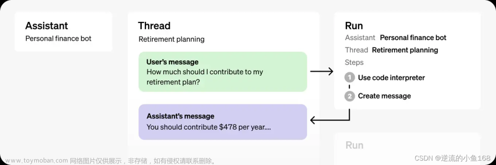 使用OpenAI Assistants三分钟搭建个人知识库AI助手网站