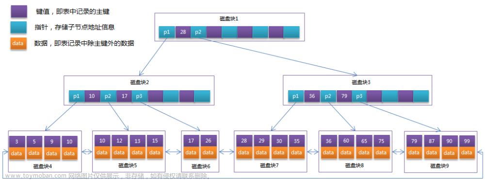 聊聊分布式 SQL 数据库Doris(八)