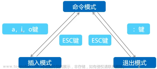 八、vim高级文本编辑器