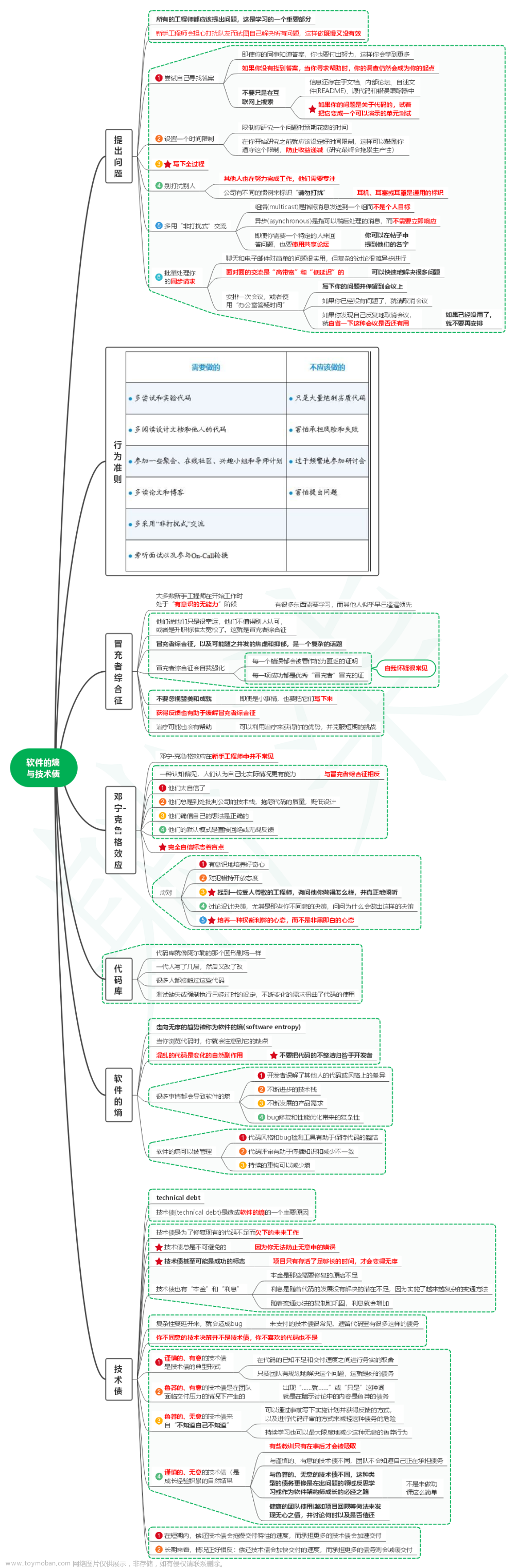 读程序员的README笔记02_软件的熵与技术债