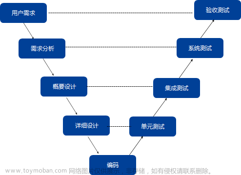 敏捷：应对软件定义汽车时代的开发模式变革