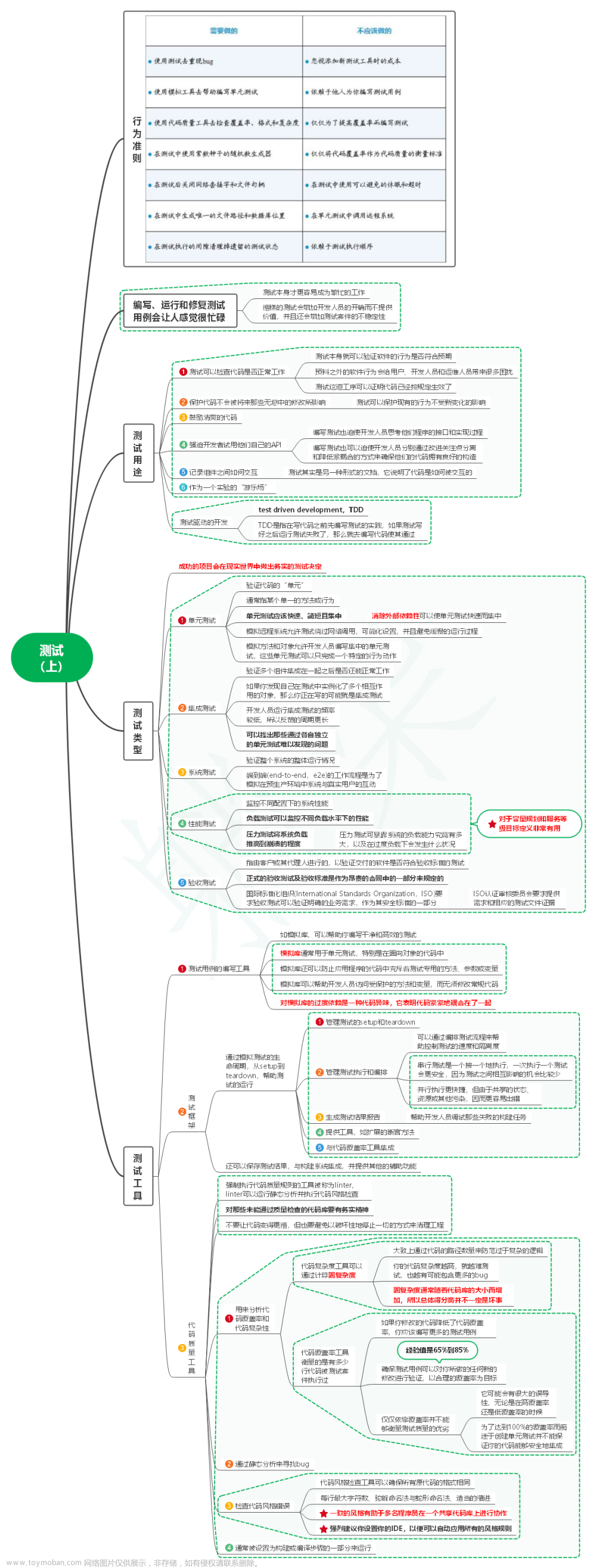 读程序员的README笔记06_测试（上）