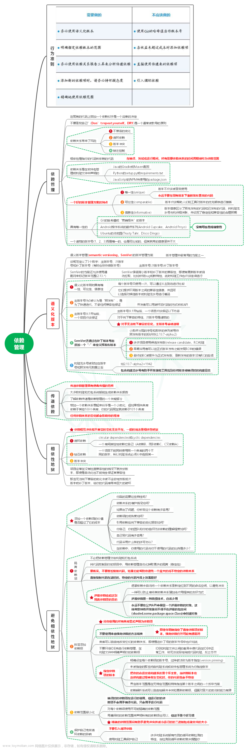 读程序员的README笔记08_依赖管理