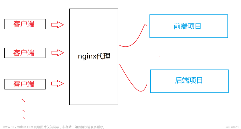 nginx连接前后端分离项目 或 负载均衡映射多个服务器