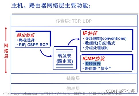 【计算机网络笔记】Internet网络的网络层——IP协议之IP数据报的结构