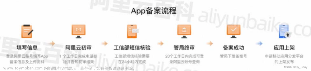 Android/iOS APP备案流程